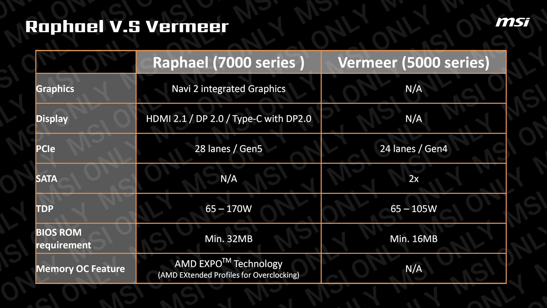 msi-AMD-Ryzen-7000-EXPO-DDR5-RAM-Bellek.jpg