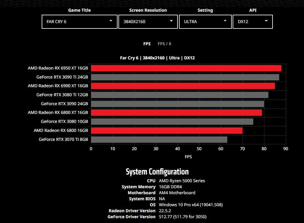 AMD-Yeni-Ekran-Karti-Kiyaslama-Aracini-Yayinladi.jpg