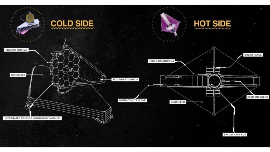 James Webb teleskobunun sıcak ve soğuk kısımları
