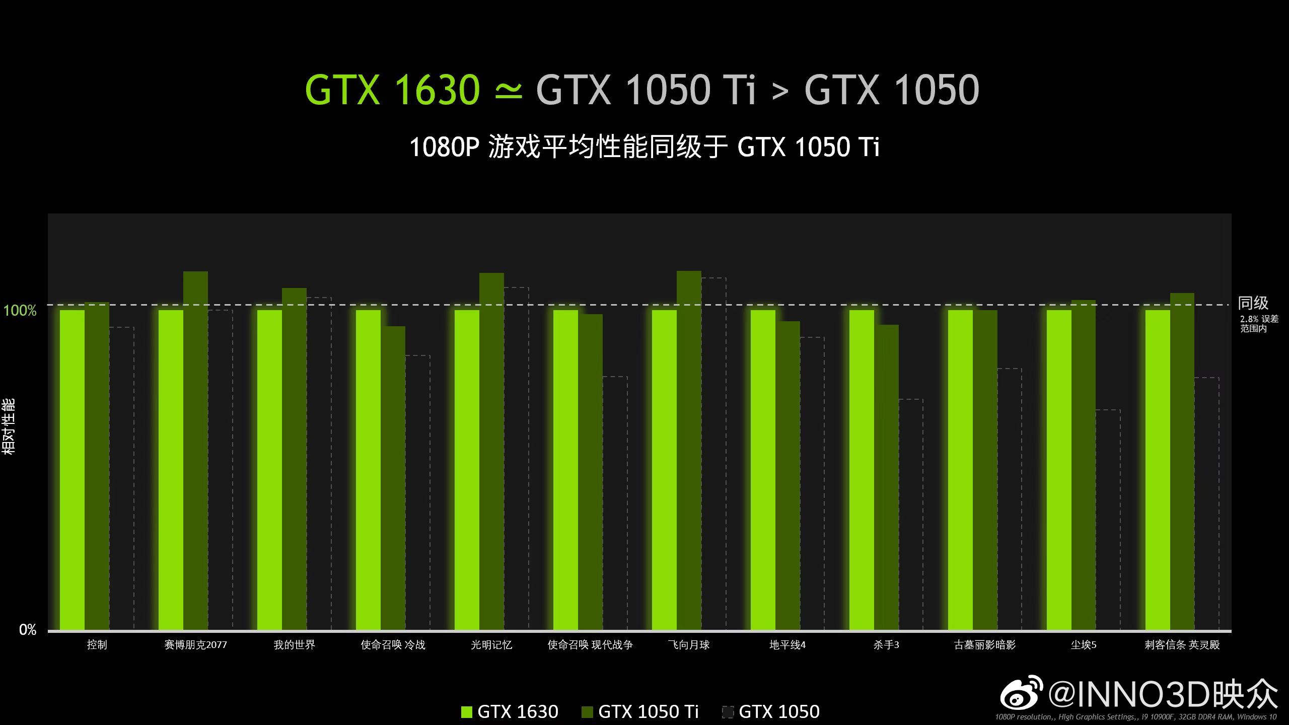 GeForce-GTX-1630-Performans-Rakamlari-Aciklandi.jpg