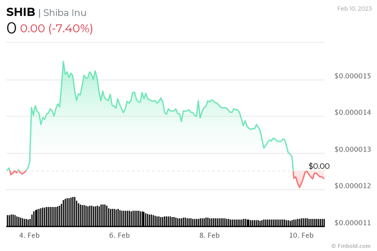 shib-chart-1-SW5K.png