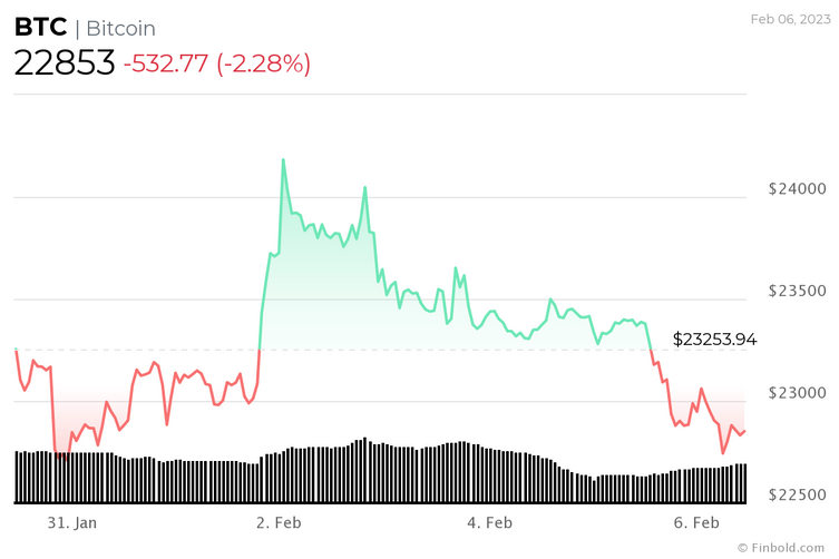 chart-PRwj.png