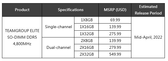 TeamGroup-Elite-Serisi-SO-DIMM-DDR5-Belleklerini-Tanitti3.jpg