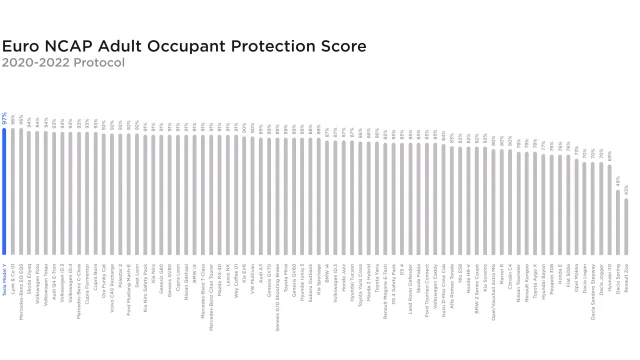 Protection-Score-640x360.webp