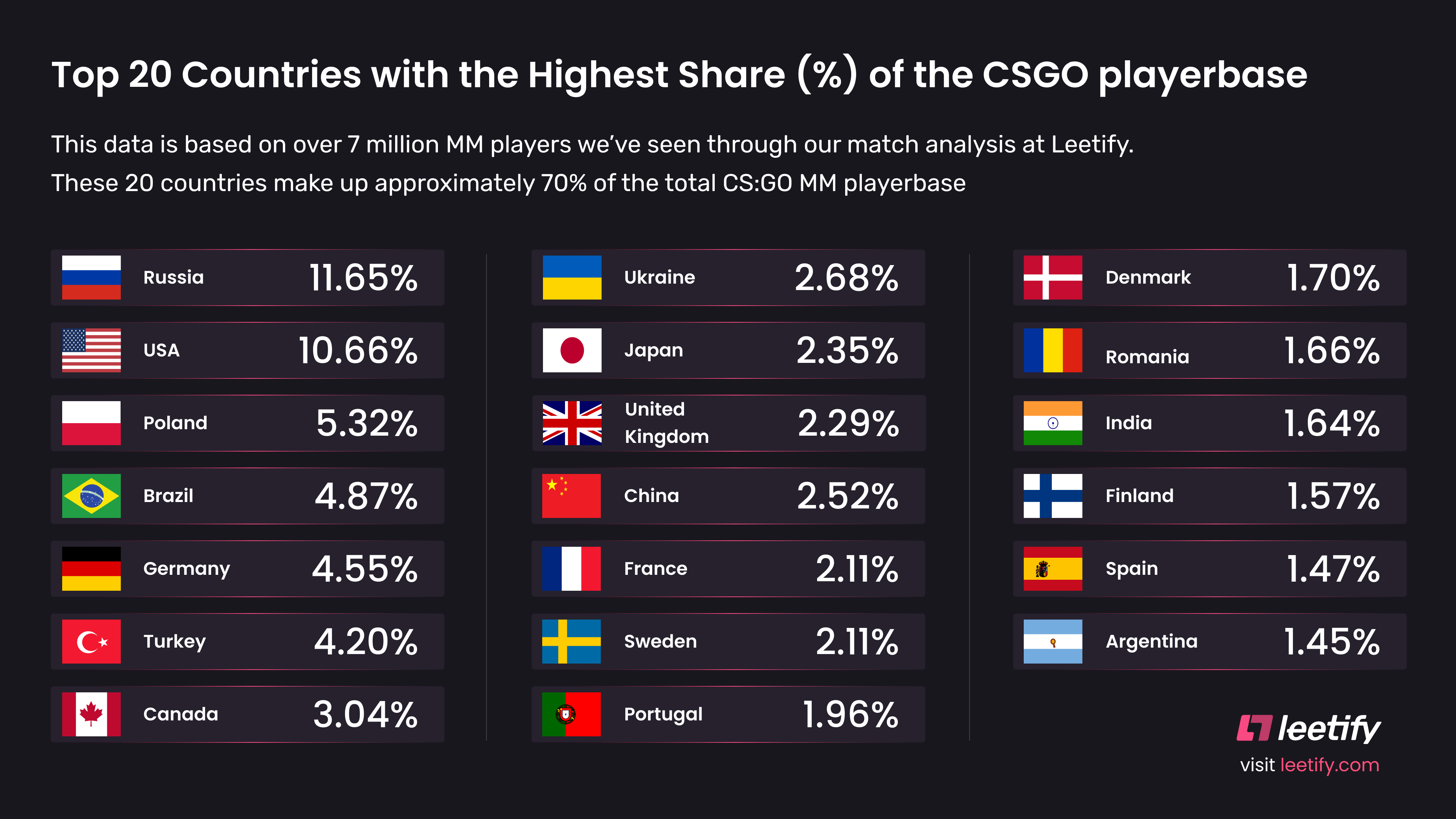 dunyanin-en-cok-csgo-oyuncusuna-sahip-ulkeler-aciklandi.png