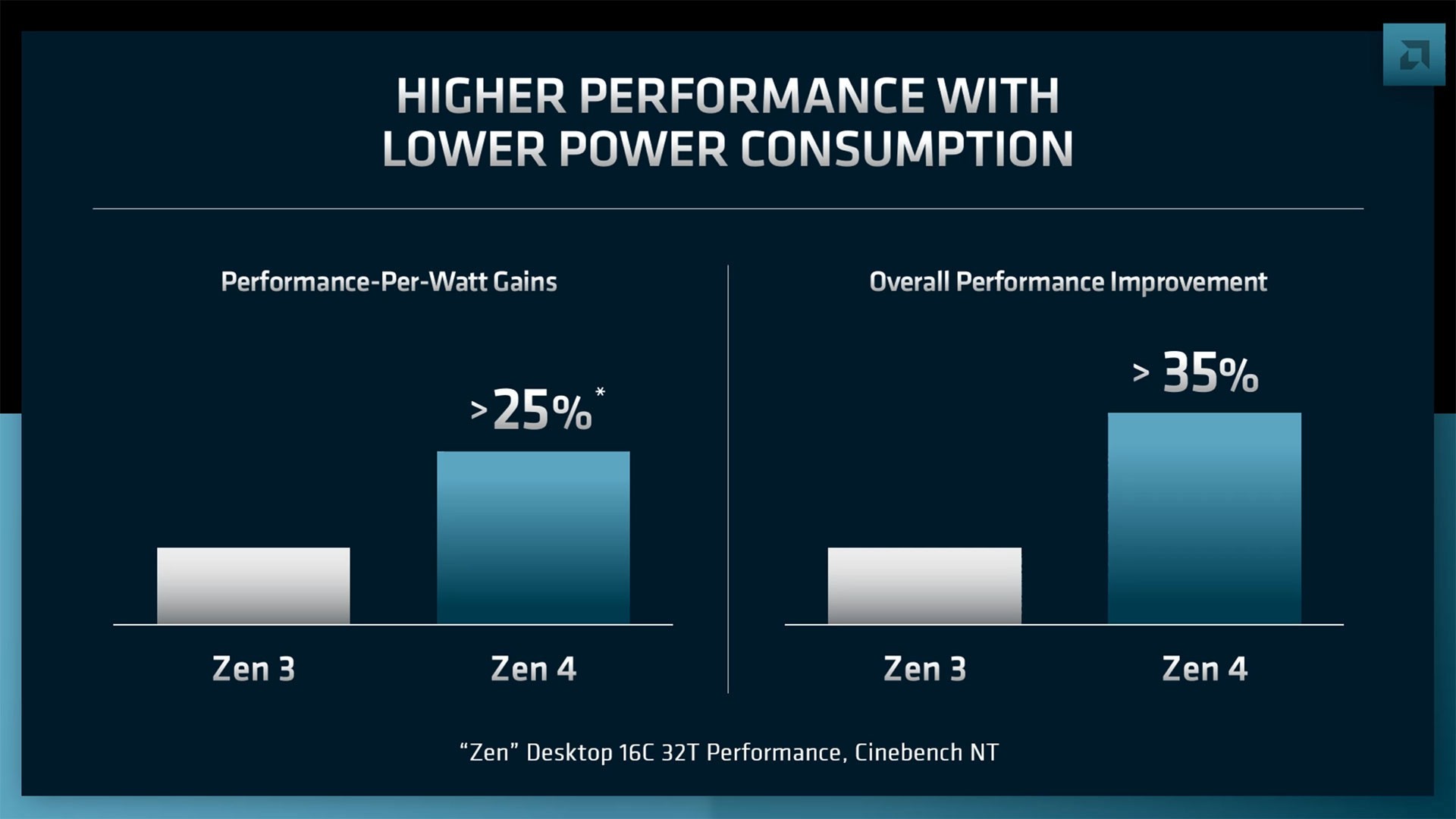 AMD-Ryzen-7000-Zen-4-Performans-2.jpg