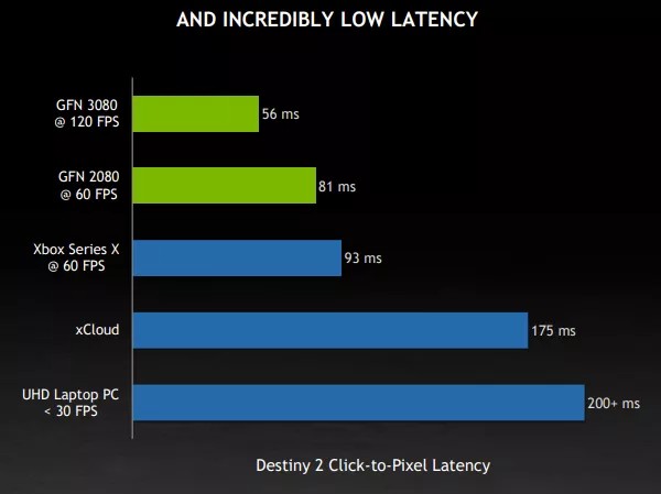 GeForce-Now-RTX-3080-Gecikme.jpg