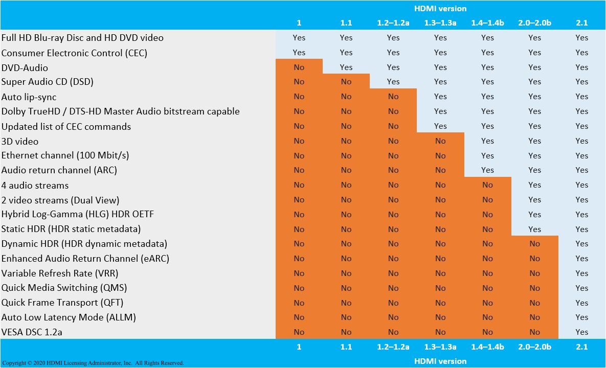 HDMI-2.1-vs-HDMI-2.0.jpg