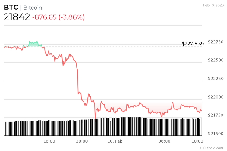 chart-m32k.png