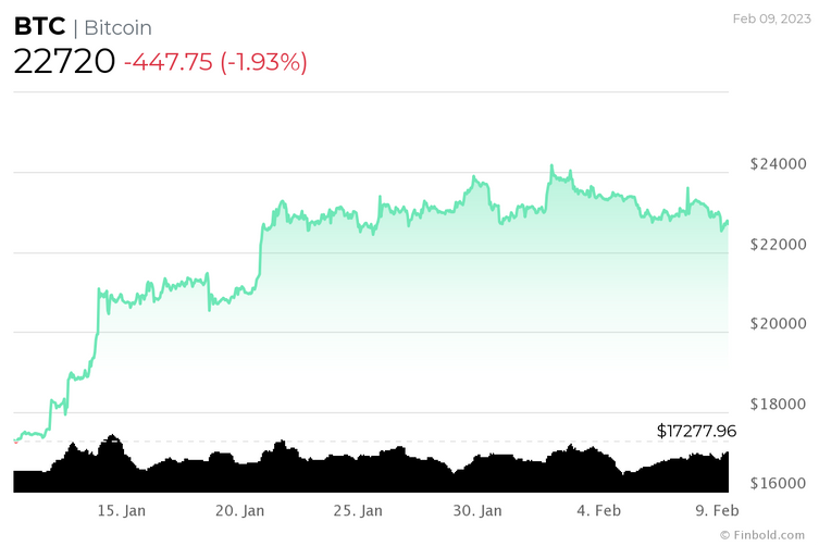 chart-p93p.png