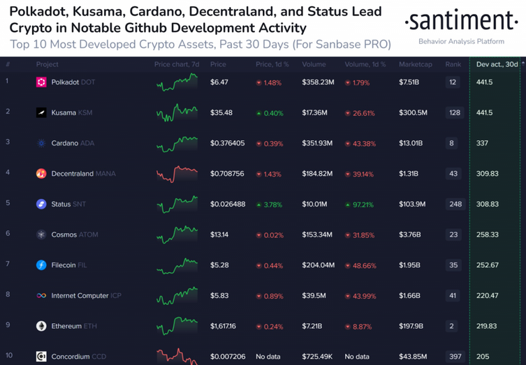 january-development-activity-1536x1-UDCL.png