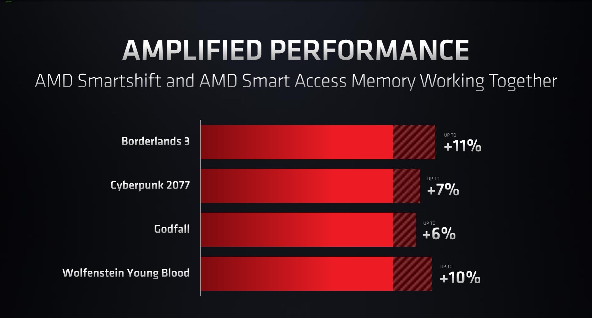 AMD-SmartShift-ve-Smart-AccessMemory.jpg