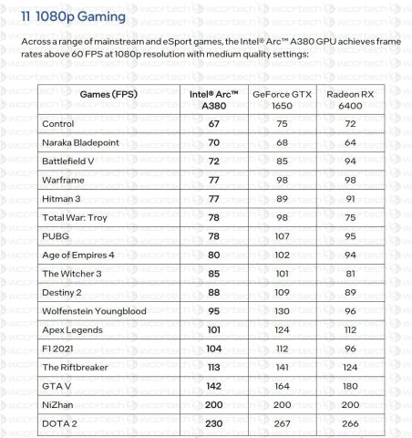 Intel-A380-1080p-Oyun-Testleri-452x480.jpg