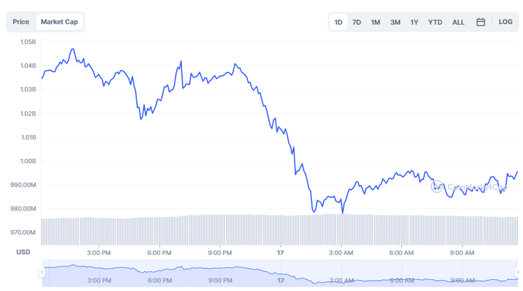 lunc-market-cap-iPr8.png