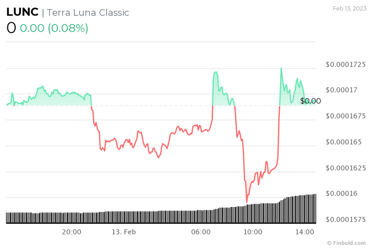 chart-2-TFhn.png