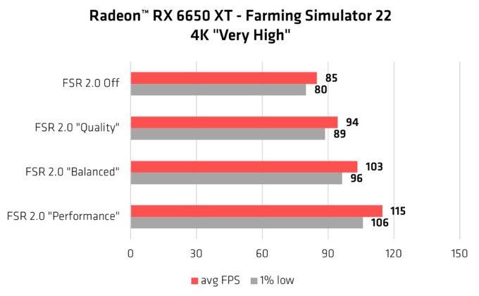 AMD-FSR-2.0-Faming-Simulator-performans2-680x420.jpg