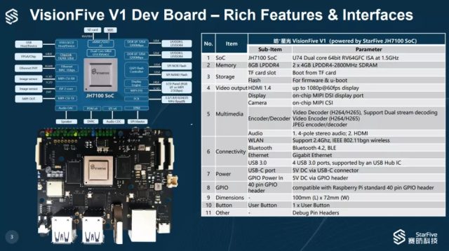 VisionFive-V1-mini-PC-RISC-V-640x358.jpg