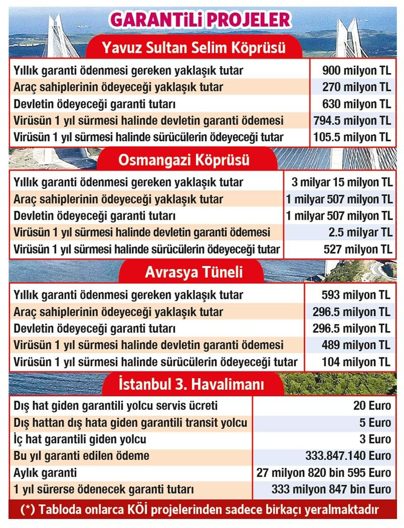 garantili-ucret-grafik.jpg