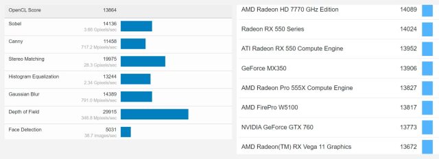 Intel-i7-12650H-GPU-performans-640x233.jpg