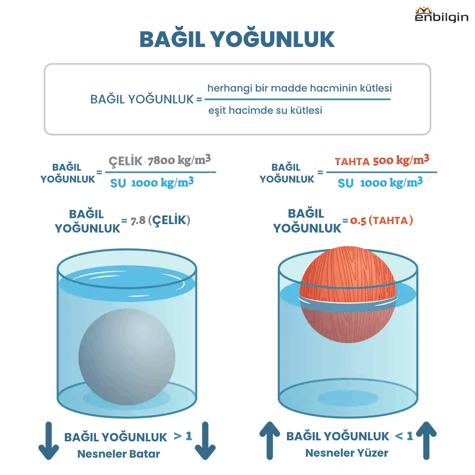 maddenin özellikleri nelerdir? fiziksel ve kimyasal özellikler