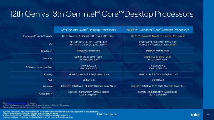 13.-Intel-Islemciler-ve-Z790-Anakartlarin-Ozellikleri-Kesinlesti3-747x420.jpg