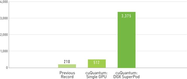 cuquantum-maxcut-NVIDIA-640x271.jpg