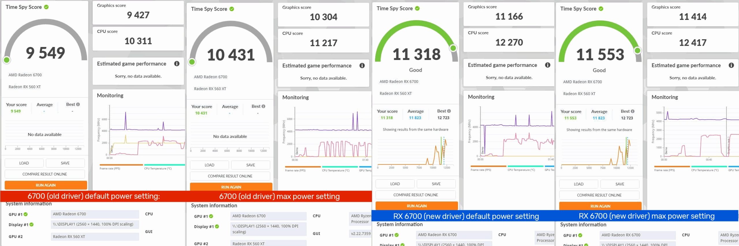 AMD-Radeon-RX-6700-TimeSPY-Performans-Testi-scaled.jpg