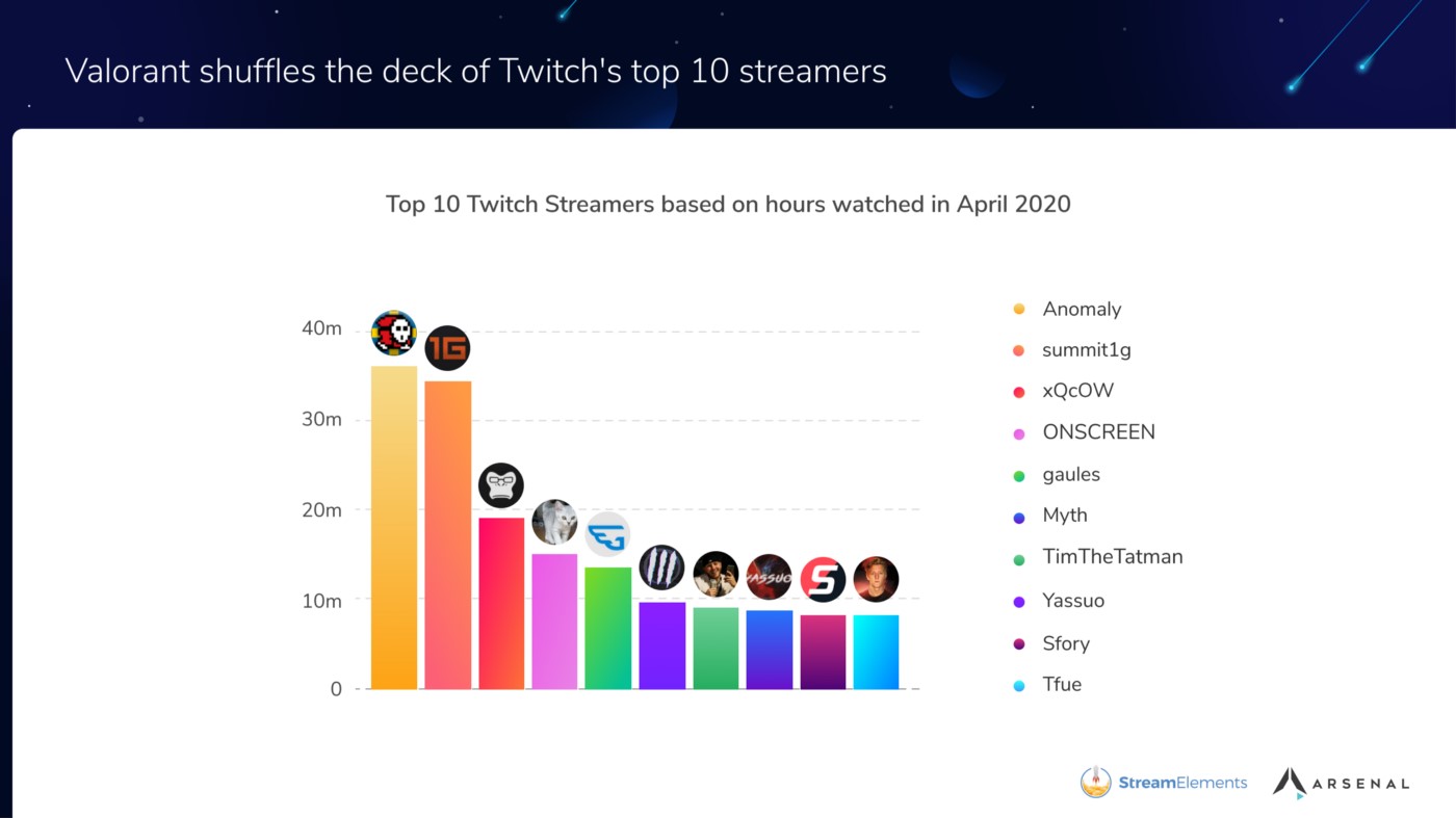 twitch-uzerinde-en-cok-izlenen-oyunlar-belli-oldu-4.jpg