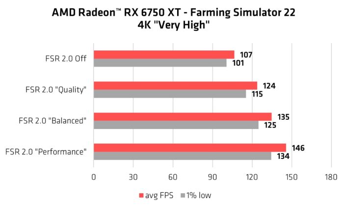 AMD-FSR-2.0-Faming-Simulator-performans-707x420.jpg