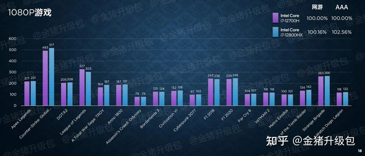 Intel-Alder-Lake-12800HX-Performans2.jpg