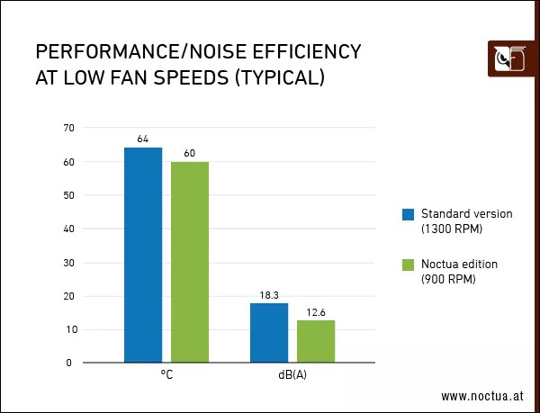 ASUS-Noctua-RTX-3070-Ekran-Karti3.jpg