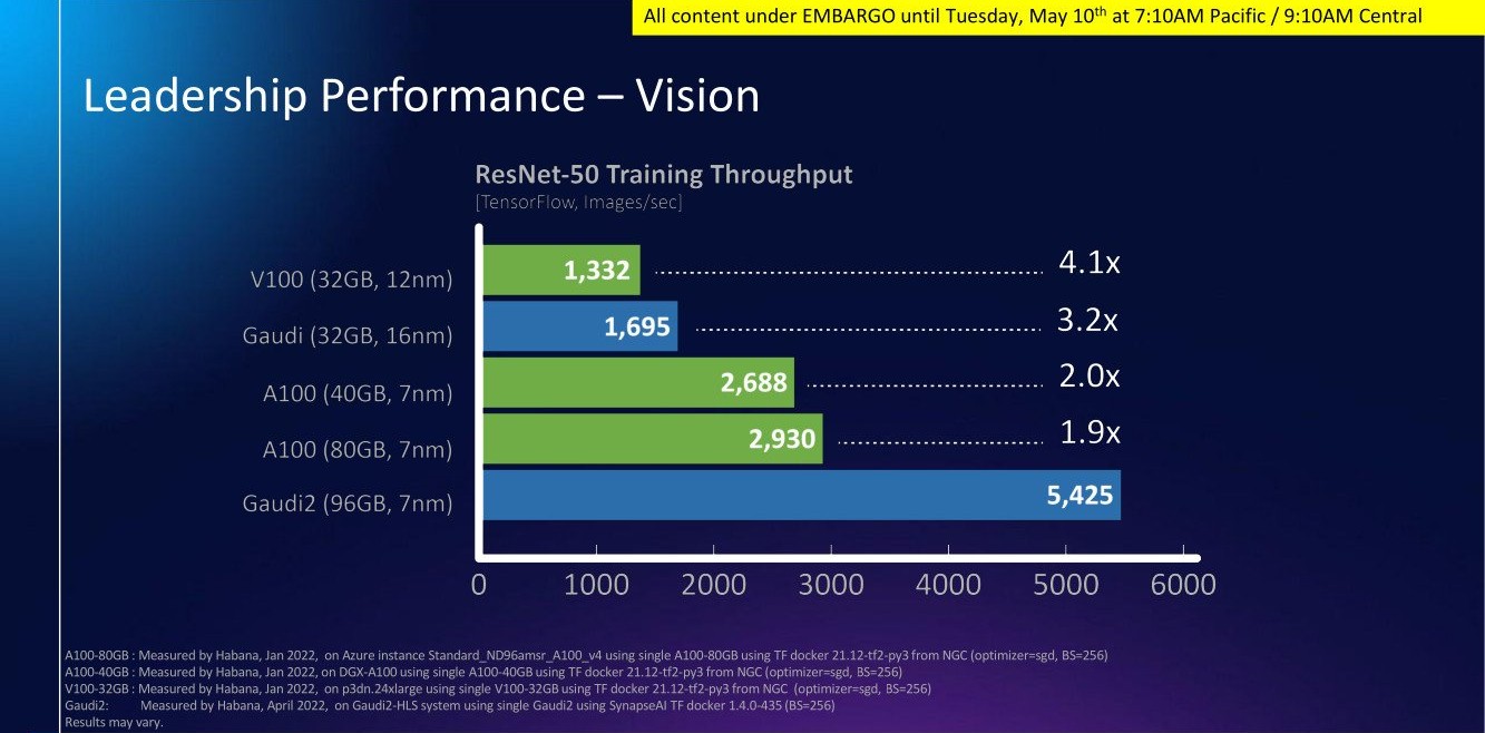 Intel-Hesaplama-Performansi.jpg