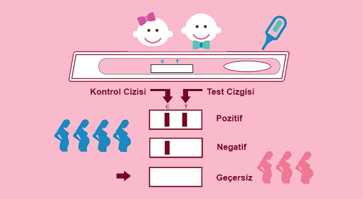 gebelik-testi-hamilelik-testi