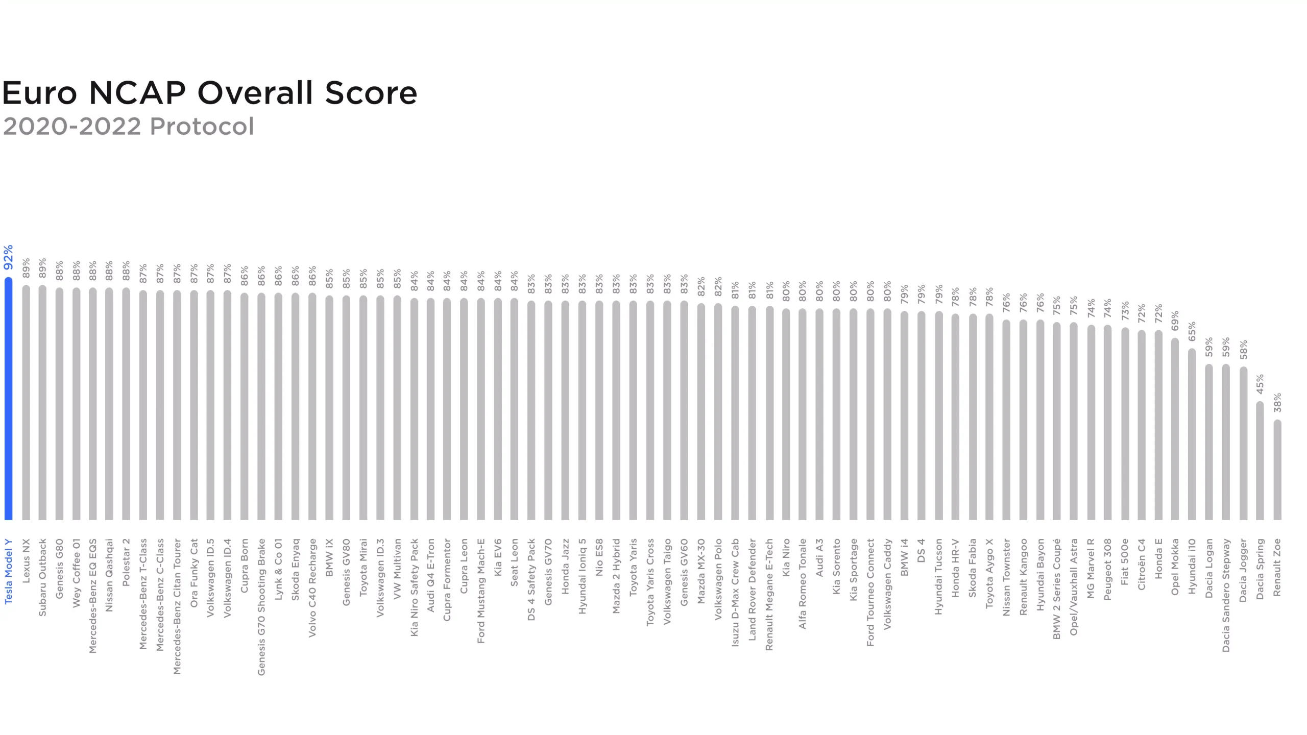 Overall-Rating-scaled.webp