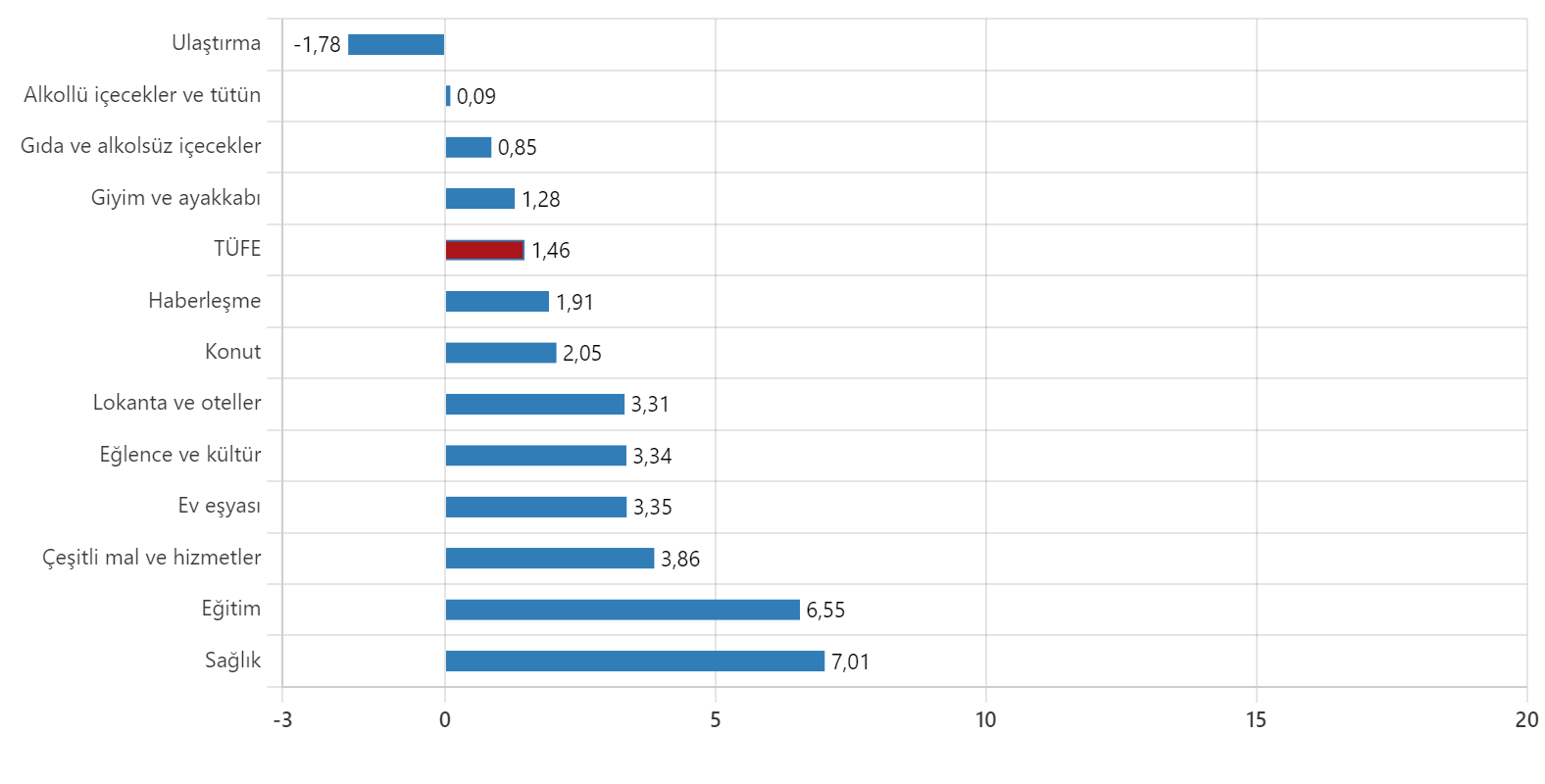 tuik-tablo-3.png