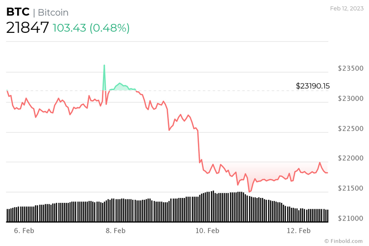 btc-chart-3Seq.png