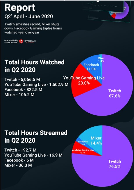 twitch-toplam-izlenme-suresı-konusunda-rakiplerini-solladi-1.jpg