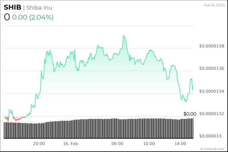 chart-93-cIoU.jpg