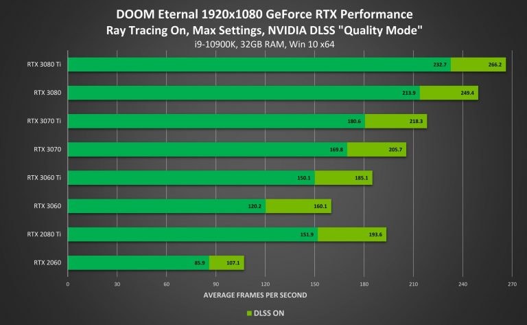 doom-eternal-1080p-full-hd-dlss-ve-rtx-testi.jpg