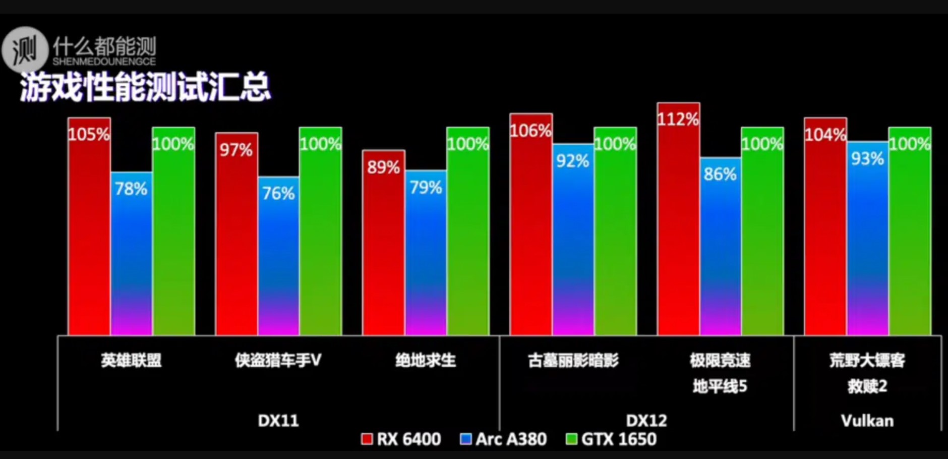 intel-arc-a380-performansi-beklentileri-karsilayamadi-2.jpg