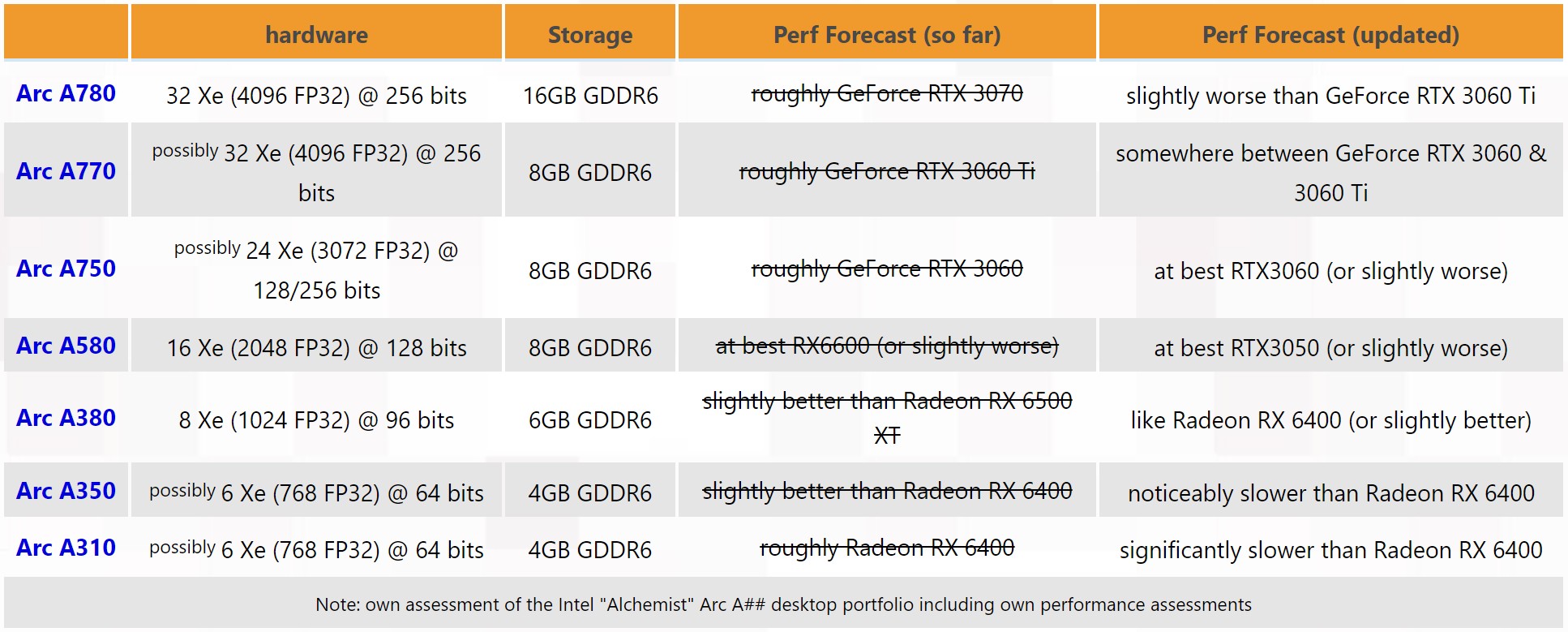 Intel-Arc-Performans-Tahminleri.jpg