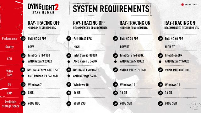 Dying-Light-2-Sistem-Gereksinimleri-640x360.jpg