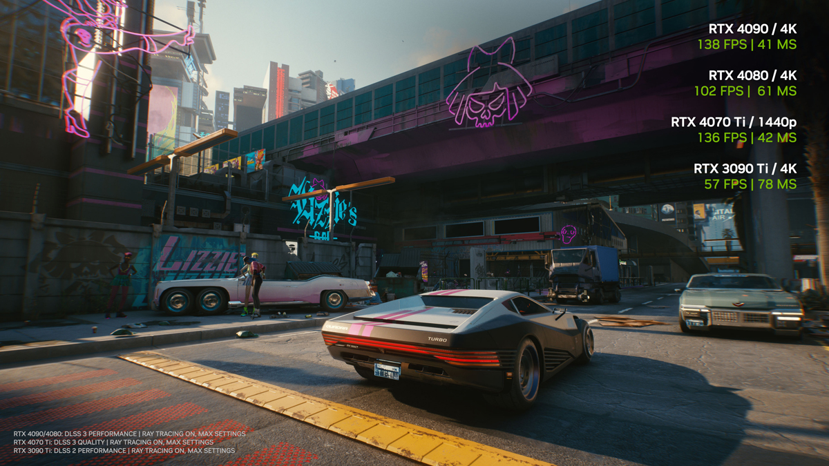 1675171723_Cyberpunk_2077_DLSS3_Performance.jpg