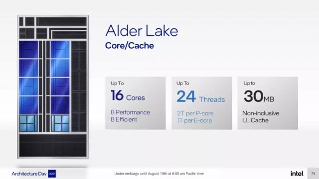 Intel-12.-Nesil-Alder-Lake-Islemci-CPU2-640x360.jpg