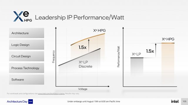 Intel-Arc-Xe-HPG-Alchemist-Ekran-Karti-GPU7-640x360.jpg