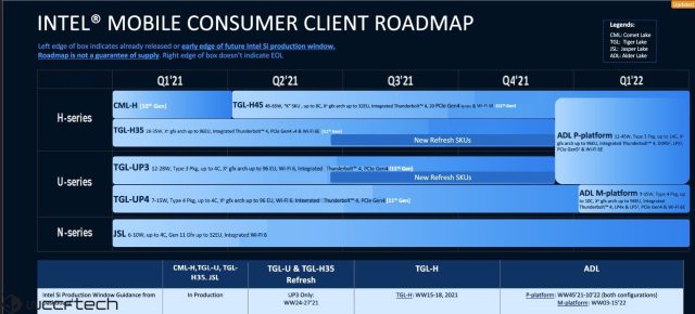 Intel-Alder-Lake-12-Core-Mobil-640x290.jpg