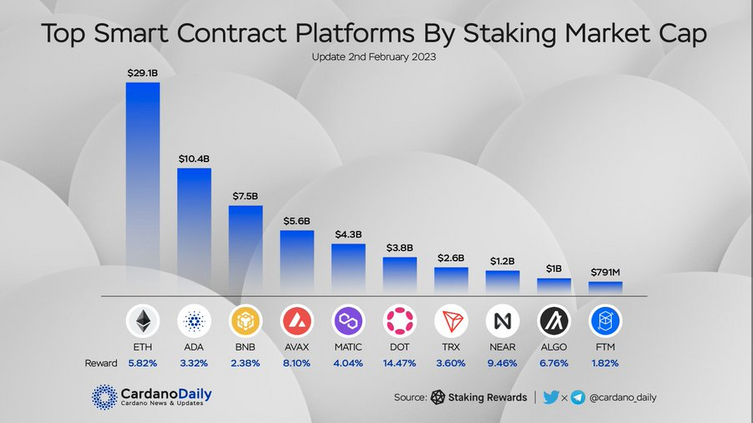 staking-smart-contract-ogf6.png