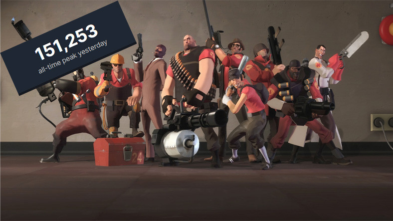 team-fortress-2-anlik-oyuncu-rekor-kirdi-1624778261.jpg