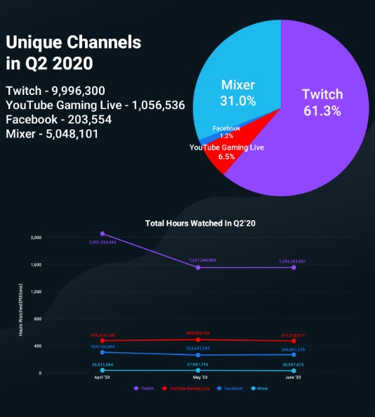 twitch-toplam-izlenme-suresı-konusunda-rakiplerini-solladi-2.jpg