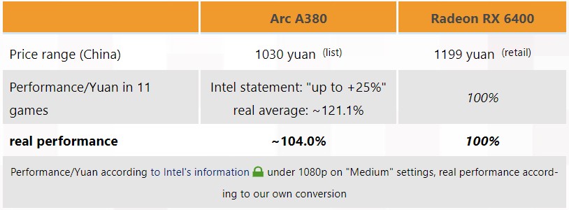 Arc-A380-vs-RX-6400.jpg